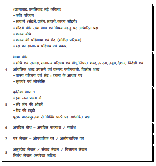 MP Board 9th Hindi Syllabus 2024-25 pdf Download