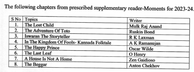 MP Board 9th English Syllabus 2024-25 Pdf Download