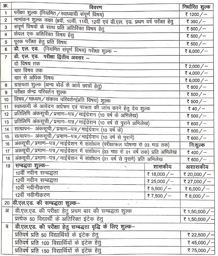 MP Board Exam 2024-25 Admission Policy