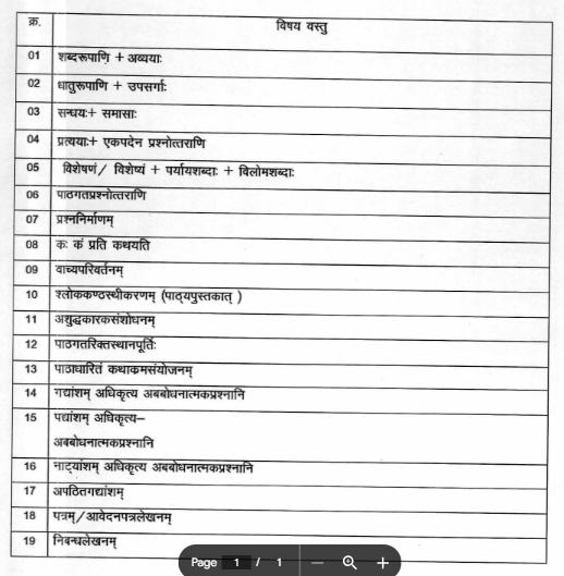 MP Board 9th Sanskrit Syllabus 2024-25 Pdf Download