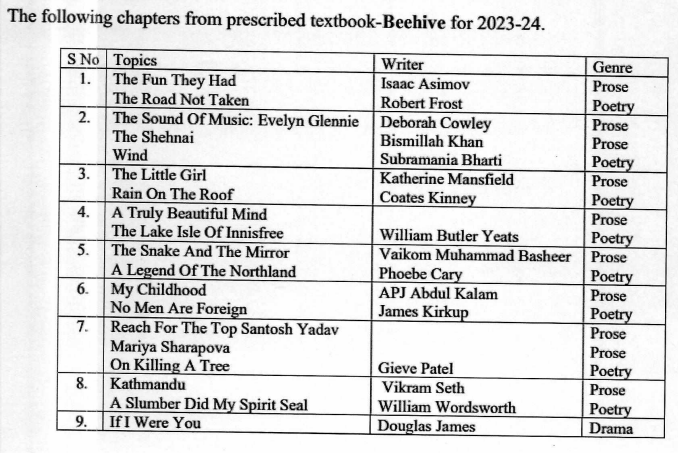 MP Board 9th English Syllabus 2024-25 Pdf Download