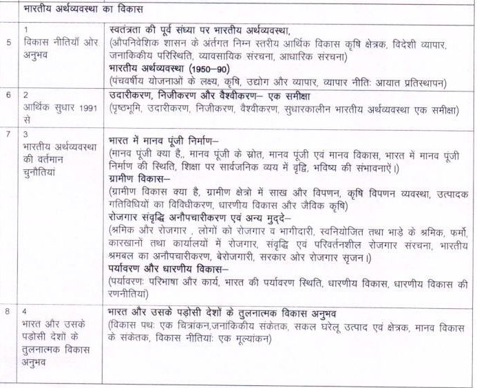 MP Board 11th Commerce Syllabus 2024-25