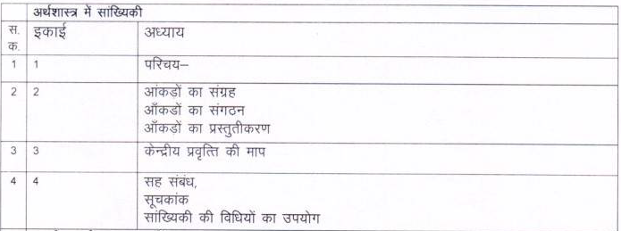 MP Board 11th Commerce Syllabus 2024-25