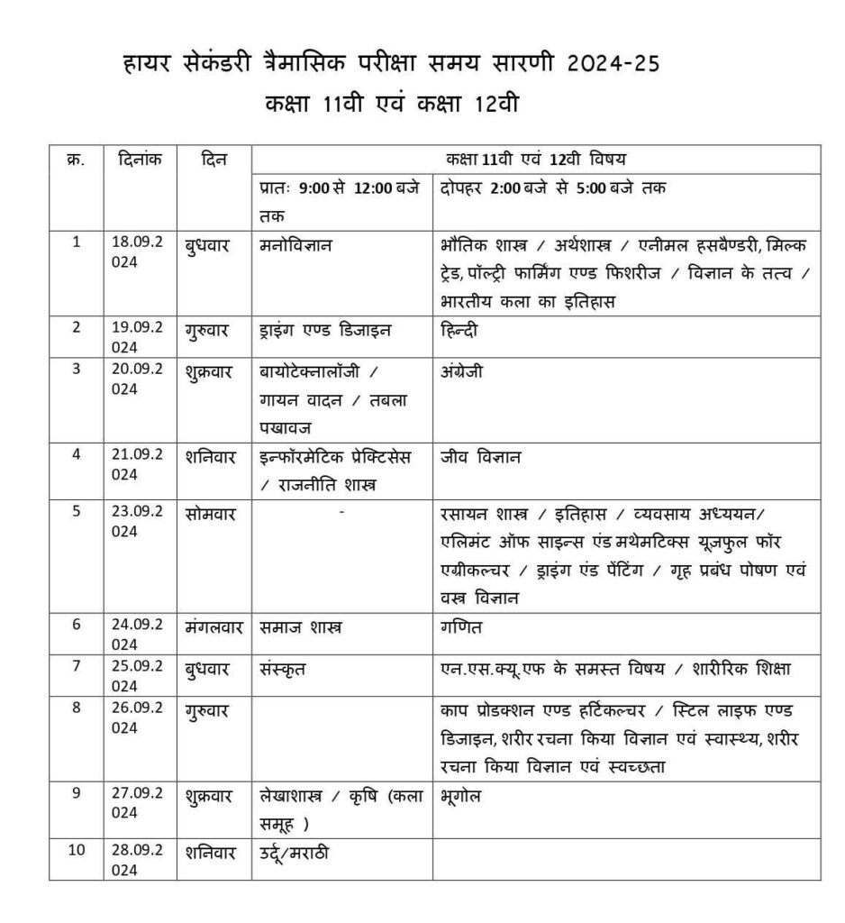 MP Board Quarterly Exam 2024-25 Time Table